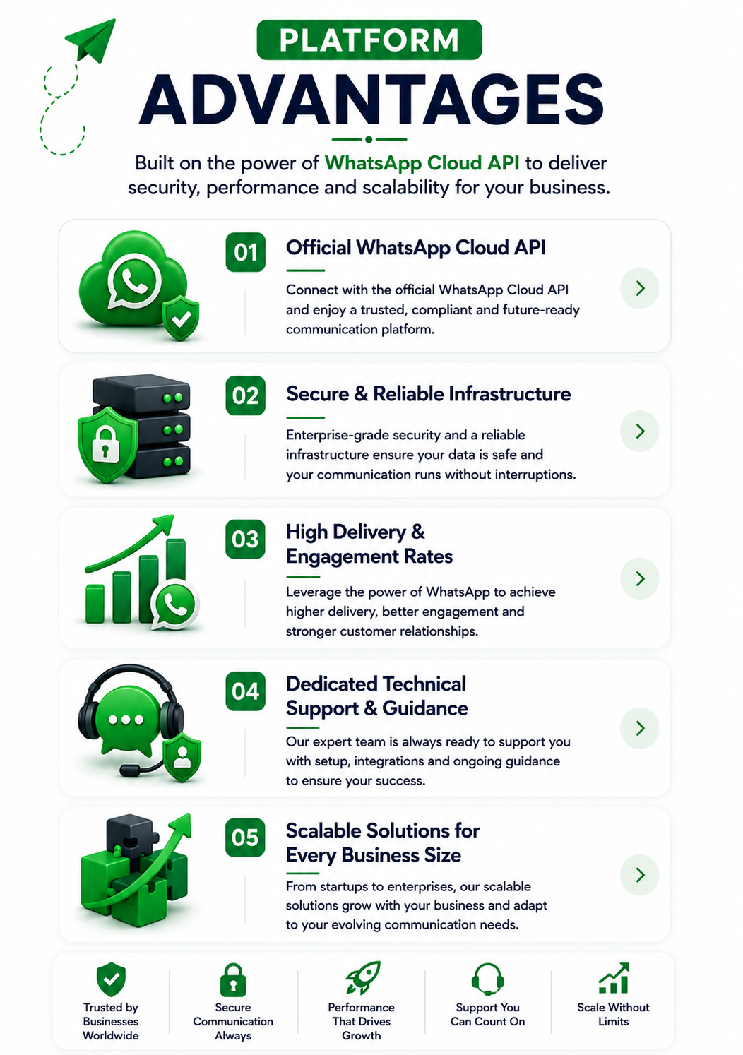 Official WhatsApp Cloud API
